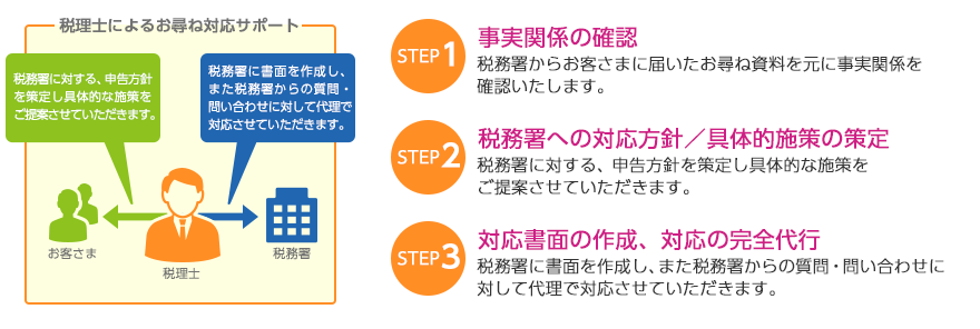 個別相談会概要